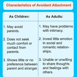 disorder attachment personality avoidant symptoms disorders reactive whiskers lion theory psychology way self mental narcissistic mere styles dependant insecure aware